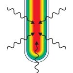 Microwave Heating