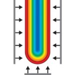 Conventional Heating